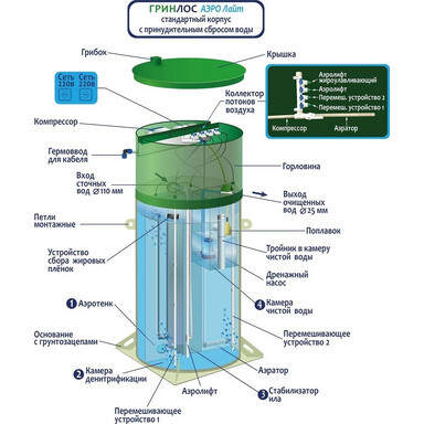 Септик Евролос БИО 6
