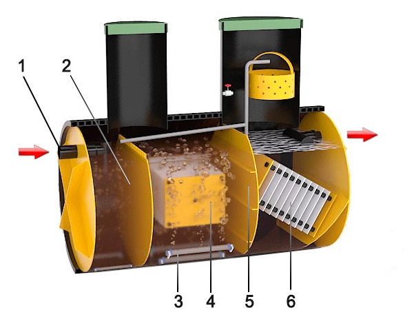 Септик Барс Био 10