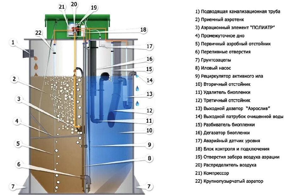 Септик Евробион Раунд 3