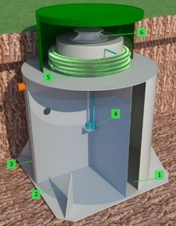 Септик ЭКО-ЕНОТ FINTEK 1